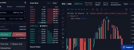 Bitcoin Spot ve Vadeli İşlem Farkları