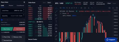 Bitcoin Spot ve Vadeli İşlem Farkları