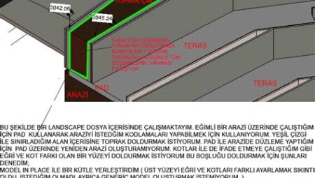 Blokzincir Sözleşmelerinde Revizyon Yapmak