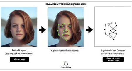 Blokzincir Üzerinde Uluslararası Kimlik Doğrulama Sistemleri