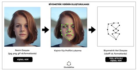 Blokzincir Üzerinde Uluslararası Kimlik Doğrulama Sistemleri