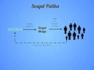 DAO'larda Topluluk Aktivitesi Ölçümleme