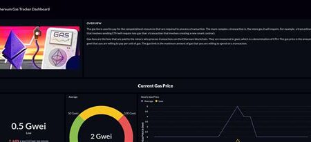 Ethereum Gas Tracker Kullanımı