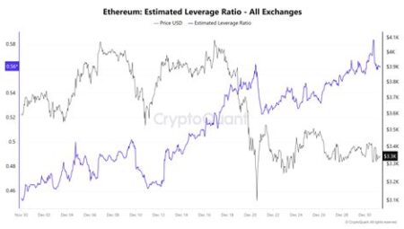 Ethereum’da Likidite Sağlayıcılığı