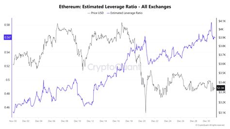 Ethereum’da Likidite Sağlayıcılığı