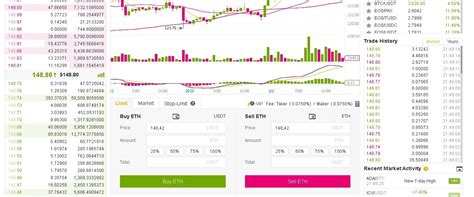 Kripto Borsalarında Bot ile Alım Satım