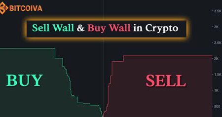 Kripto'da “Buy Wall” ve “Sell Wall” Kavramları