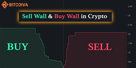 Kripto'da “Buy Wall” ve “Sell Wall” Kavramları