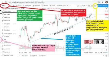 Kripto'da Teknik Göstergelerin Doğru Kullanımı