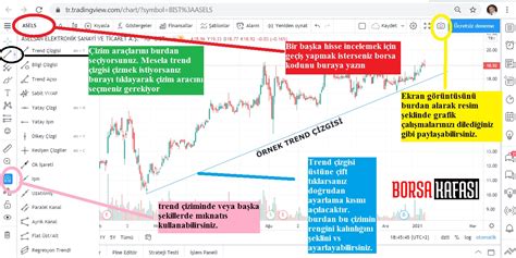 Kripto'da Teknik Göstergelerin Doğru Kullanımı