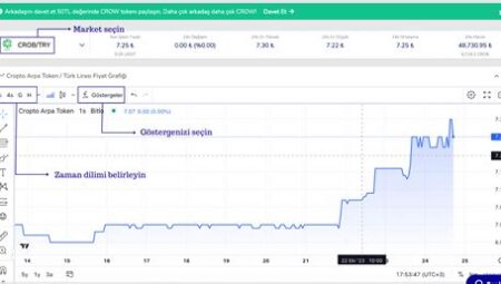 Kripto'da “Volume Spike” Analizi