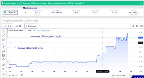 Kripto'da “Volume Spike” Analizi