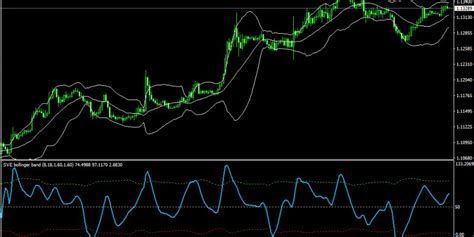 Kripto’da Teknik Analizde Bollinger Bantları Kullanımı