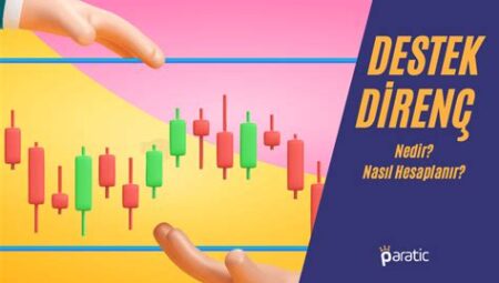 Kripto’da Teknik Destek ve Direnç Seviyeleri