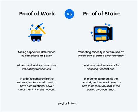Proof of Stake (PoS) vs Proof of Work (PoW)