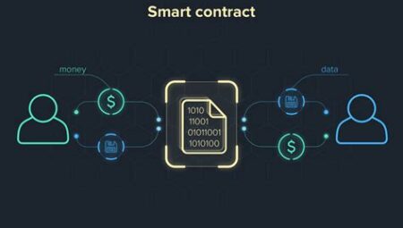 Smart Contract’lar Nasıl Çalışır?