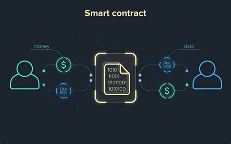 Smart Contract’lar Nasıl Çalışır?